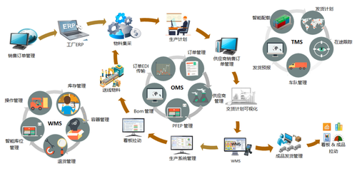車谷之光 全球百強汽車零部件巨頭，半數(shù)選擇背后的物流智腦