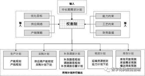 預(yù)制菜近場供應(yīng)鏈的物流效率優(yōu)化與采購管理變革——以雀巢供應(yīng)鏈為例