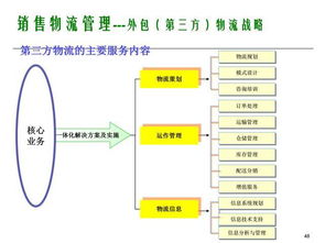 構(gòu)建高效企業(yè)運營體系 銷售、客戶、物流與供應(yīng)鏈管理全景解析