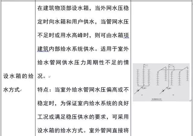 建筑給水排水工程識圖基礎知識，學起來！