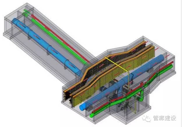 BIM在城市地下管廊建設中的作用與給水排水案例解析